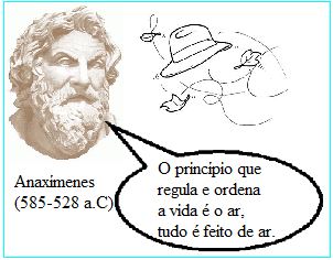 7. OS PRIMEIROS FILÓSOFOS - Os Pré-Socráticos. :: Filosofia em Destaque
